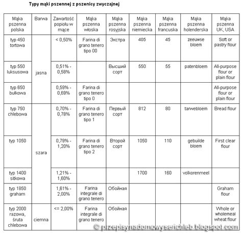 Porównanie różnych typów nasad kominowych
