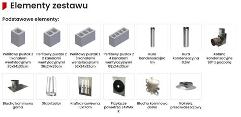 Przykładowe wymiary nasad kominowych