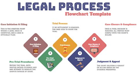 Infographic showing the legal process for granting time off for OSP firefighters
