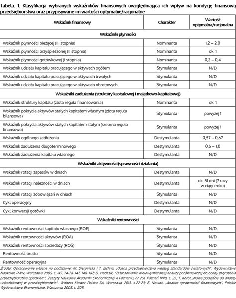 Wzory sprawozdań finansowych dla NGO