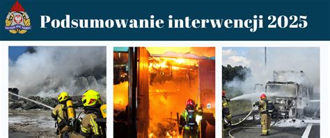 Infografika prezentująca procentowy podział interwencji straży pożarnej w 2025 roku.