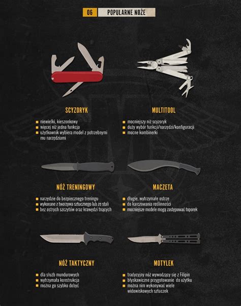 Infografika: Rodzaje stali używanej w nożach ratowniczych i ich właściwości