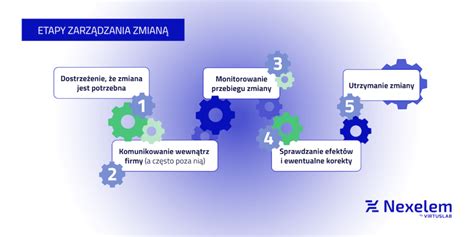 Grafika symbolizująca proces egzaminowania i testowania wiedzy strażackiej