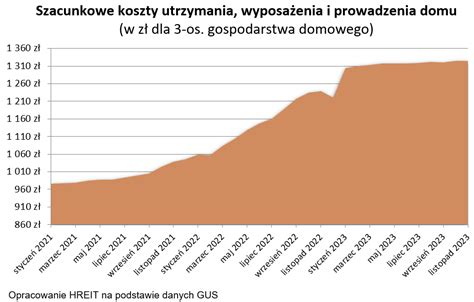 infografika prezentująca koszty utrzymania OSP w porównaniu do wskaźnika efektywności