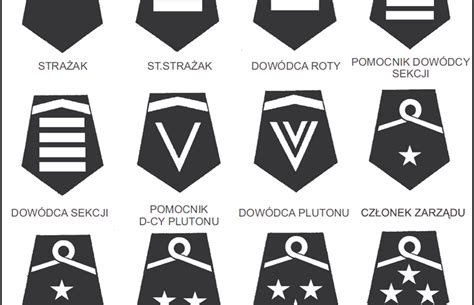 zdjęcie przykładowych dystynkcji stopni w Ochotniczej Straży Pożarnej