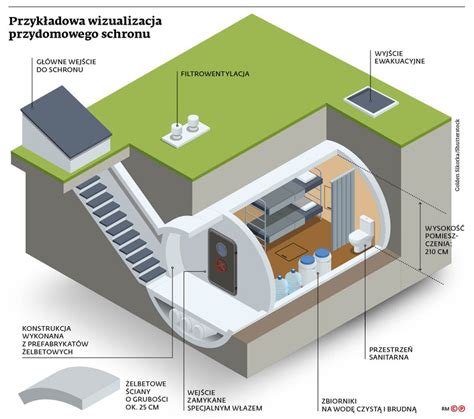Wizualizacja modułowego schronu SMOL na planie miasta