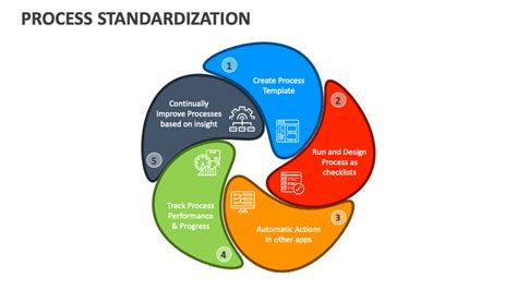 Infographics showing the structure of the standardization system in PSP