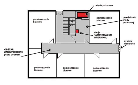 Schemat rozmieszczenia ręcznych ostrzegaczy pożarowych na drodze ewakuacyjnej w obiekcie
