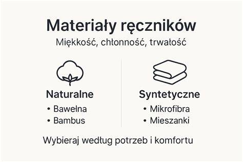 Infografika prezentująca cechy bawełny premium