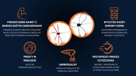Infografika przedstawiająca poszczególne elementy zestawu kominiarskiego (pręty, szczotki, lina, przebijak)