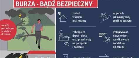 grafika przedstawiająca bezpieczne zachowanie podczas burzy