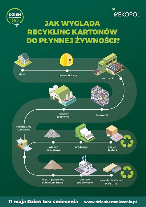 infografika przedstawiająca cykl recyklingu pojazdów