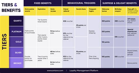 Infographic showing prize tiers and point requirements for OSP contests