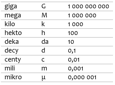 Tabela porównująca kryteria dla jednostek mikro