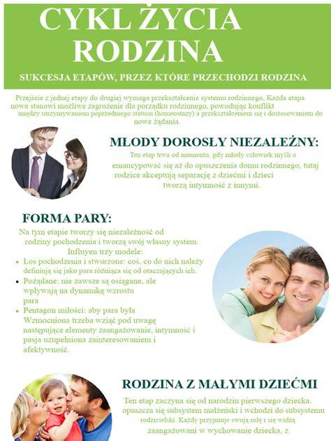 Infografika cyklu życiowego wirusa VZV