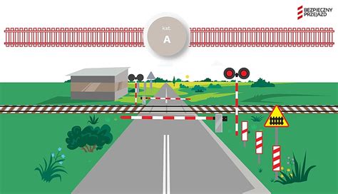 Schemat przedstawiający różnice w montażu i zastosowaniu lamp ostrzegawczych (na barierach) oraz kogutów (na pojazdach)
