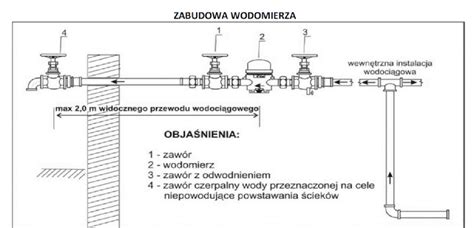 Schemat działania zaworu pierwszeństwa w instalacjach zasilanych z sieci wodociągowej