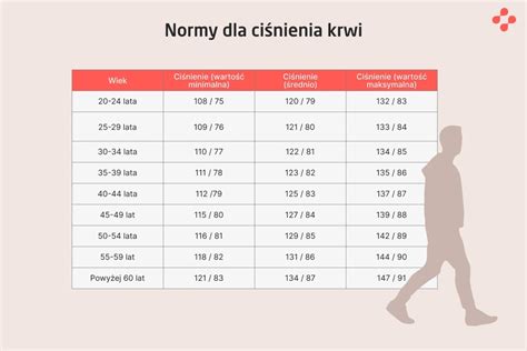 Tabela z różnicami ciśnień dla różnych stref w systemach oddymiania