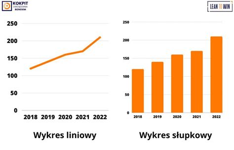 Wykres słupkowy ilustrujący liczbę wyjazdów OSP GRS Nowy Sącz w latach 2013-2024