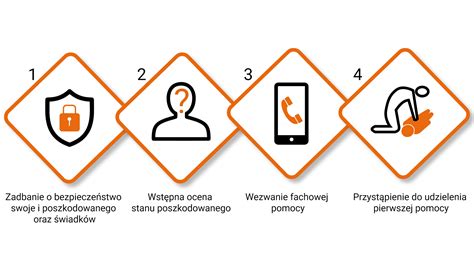Schemat etapów szkolenia strażaka ratownika: od BHP po egzamin końcowy