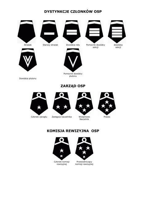 Schematyczne przedstawienie umundurowania OSP z zaznaczonymi miejscami na dystynkcje i naszywki.