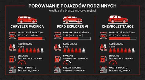 Infografika porównująca klasyfikacje pojazdów strażackich PN-79 i PN-EN 1846