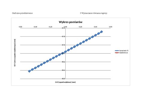Graficzne przedstawienie ewolucji przepisów dotyczących ekwiwalentu dla OSP