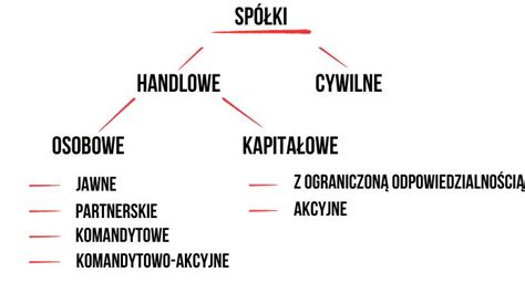 Schemat przedstawiający różnice w ścieżkach emerytalnych strażaków w zależności od daty przyjęcia do służby