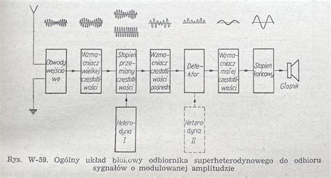 schemat toru sztafety pożarniczej z przeszkodami