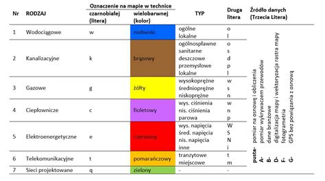 infografika: kolorowe linie na mapie zasadniczej symbolizujące sieci uzbrojenia terenu (wodociąg, kanalizacja, prąd, gaz, ciepło, telekomunikacja)