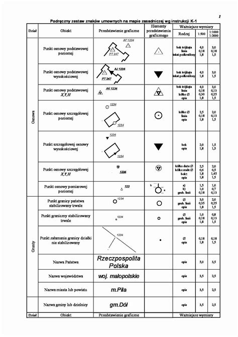 schemat: symbole urządzeń technicznych na mapie zasadniczej, w tym symbol hydrantu (trójkąt)