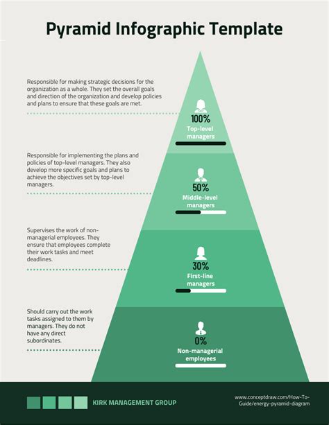 Infographic: Hierarchy of OSP awards