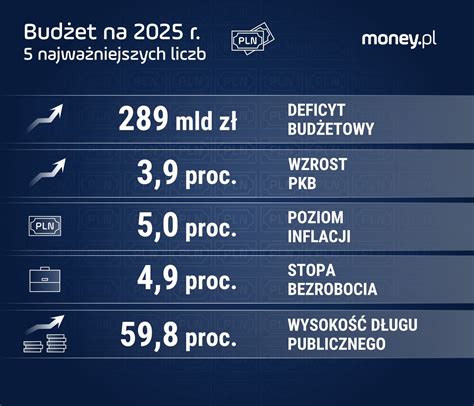 Infografika przedstawiająca podział środków z budżetu państwa na OSP KSRG i spoza KSRG