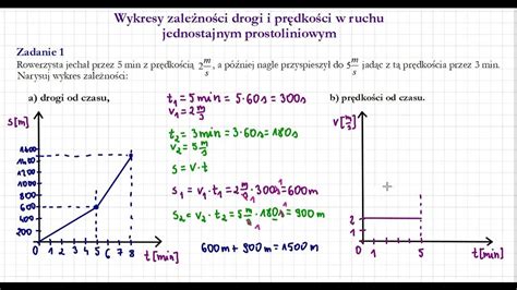 Wykres zależności pomiędzy powierzchnią geometryczną a powierzchnią czynną klap dymowych