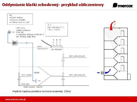 Wykres obliczeniowy przepływu powietrza w systemie oddymiania klatki schodowej