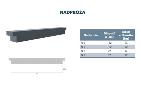Infografika przedstawiająca schemat technicznych kanałów kablowych w metrze