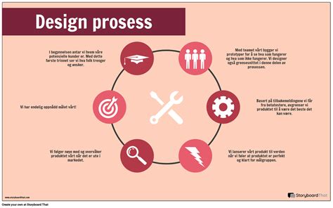 Infografika przedstawiająca proces projektowania logo