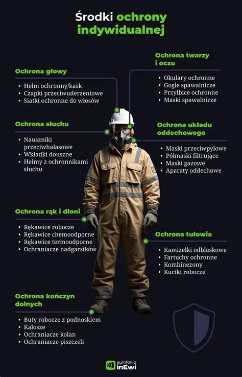 Infografika: Zakup środków ochrony indywidualnej dla OSP Kamień