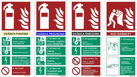 Różne typy znaków oznakowania hydrantów wraz z wyjaśnieniem