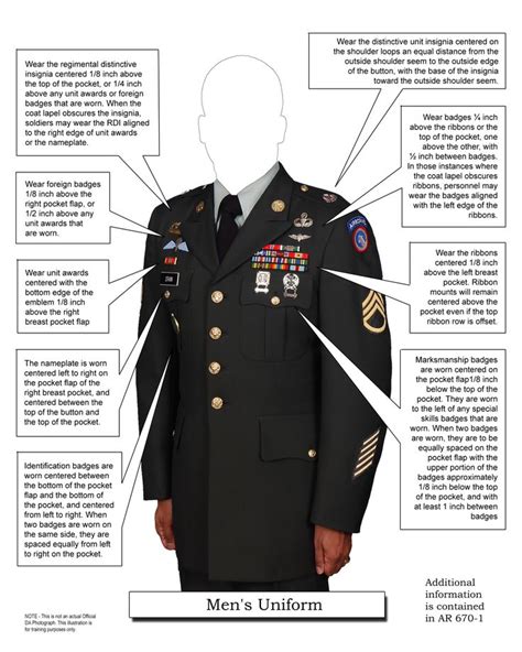 Diagram showing male OSP uniform details