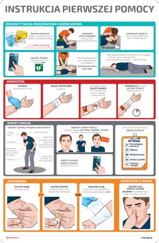 infografika: Schemat udzielania pierwszej pomocy przy oparzeniach i zatruciu dymem