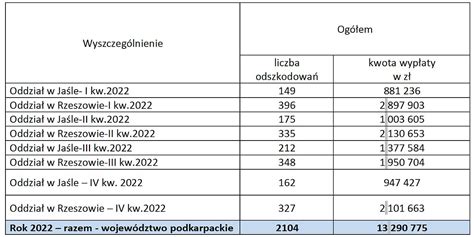 tabela z przykładem księgowania odszkodowania i strat