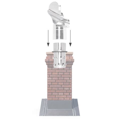 Ilustracja przedstawiająca różne typy nasad kominowych: stałą, obrotową i samonastawną (