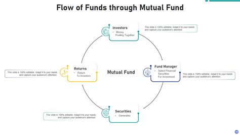Infographic illustrating the flow of funds to Fundusz Sprawiedliwości