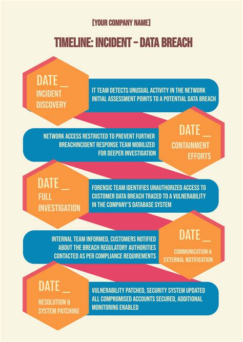 Infographic showing the timeline of the fire incident