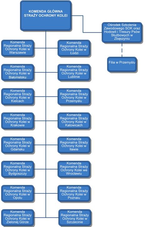 Schemat ochrony kokonowej w rodzinie z niemowlęciem