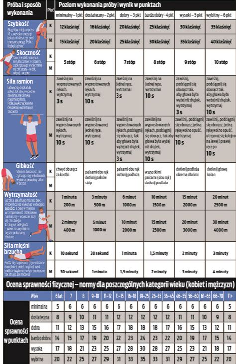 Ilustracje lub schematy przedstawiające poszczególne próby sprawnościowe (podciąganie, rzut piłką, tor przeszkód)