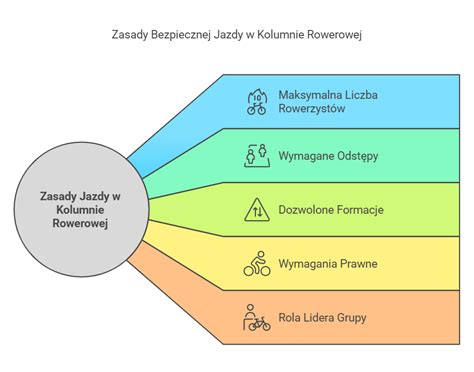 Infografika przedstawiająca kluczowe ustalenia raportu NIK dotyczące Funduszu Sprawiedliwości i wydatków na OSP
