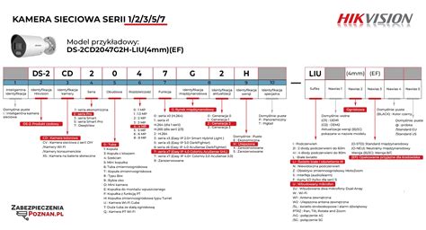 Infografika porównująca zasięg i sposób instalacji kamer IP oraz kamer analogowych w obiektach