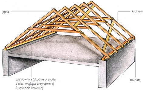 Schemat przedstawiający zniszczenia konstrukcji dachu i iglicy katedry